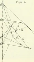 Picture 10 of 142 from Lehrbuch der projektivischen (neuren) Geometrie; synthetische Geometrie, Geometrie der Lage (1900), leaf 32