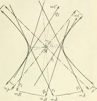 Picture 131 of 142 from Lehrbuch der projektivischen (neuren) Geometrie; synthetische Geometrie, Geometrie der Lage (1900), leaf 322