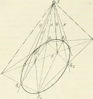 Picture 132 of 142 from Lehrbuch der projektivischen (neuren) Geometrie; synthetische Geometrie, Geometrie der Lage (1900), leaf 323