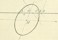 Picture 133 of 142 from Lehrbuch der projektivischen (neuren) Geometrie; synthetische Geometrie, Geometrie der Lage (1900), leaf 324