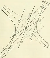 Picture 135 of 142 from Lehrbuch der projektivischen (neuren) Geometrie; synthetische Geometrie, Geometrie der Lage (1900), leaf 326