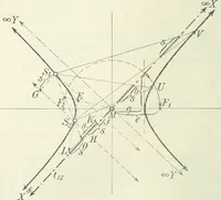 Picture 136 of 142 from Lehrbuch der projektivischen (neuren) Geometrie; synthetische Geometrie, Geometrie der Lage (1900), leaf 329