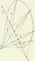 Picture 11 of 142 from Lehrbuch der projektivischen (neuren) Geometrie; synthetische Geometrie, Geometrie der Lage (1900), leaf 33