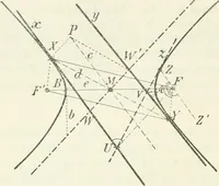 Picture 138 of 142 from Lehrbuch der projektivischen (neuren) Geometrie; synthetische Geometrie, Geometrie der Lage (1900), leaf 333
