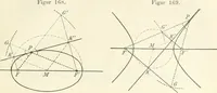 Picture 139 of 142 from Lehrbuch der projektivischen (neuren) Geometrie; synthetische Geometrie, Geometrie der Lage (1900), leaf 334