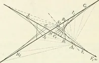 Picture 141 of 142 from Lehrbuch der projektivischen (neuren) Geometrie; synthetische Geometrie, Geometrie der Lage (1900), leaf 337