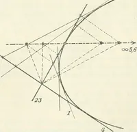 Picture 142 of 142 from Lehrbuch der projektivischen (neuren) Geometrie; synthetische Geometrie, Geometrie der Lage (1900), leaf 337