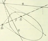 Picture 13 of 142 from Lehrbuch der projektivischen (neuren) Geometrie; synthetische Geometrie, Geometrie der Lage (1900), leaf 35