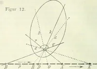An illustration from Lehrbuch der projektivischen (neuren) Geometrie; synthetische Geometrie, Geometrie der Lage (1900)