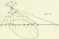 Picture 15 of 142 from Lehrbuch der projektivischen (neuren) Geometrie; synthetische Geometrie, Geometrie der Lage (1900), leaf 40