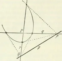 Picture 19 of 142 from Lehrbuch der projektivischen (neuren) Geometrie; synthetische Geometrie, Geometrie der Lage (1900), leaf 57
