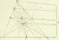 Picture 20 of 142 from Lehrbuch der projektivischen (neuren) Geometrie; synthetische Geometrie, Geometrie der Lage (1900), leaf 58
