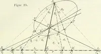 Picture 25 of 142 from Lehrbuch der projektivischen (neuren) Geometrie; synthetische Geometrie, Geometrie der Lage (1900), leaf 72