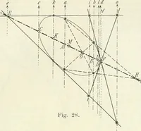 Picture 27 of 142 from Lehrbuch der projektivischen (neuren) Geometrie; synthetische Geometrie, Geometrie der Lage (1900), leaf 80