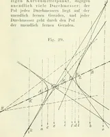 Picture 28 of 142 from Lehrbuch der projektivischen (neuren) Geometrie; synthetische Geometrie, Geometrie der Lage (1900), leaf 80