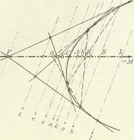 Picture 30 of 142 from Lehrbuch der projektivischen (neuren) Geometrie; synthetische Geometrie, Geometrie der Lage (1900), leaf 82