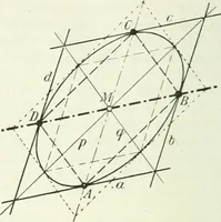 Picture 33 of 142 from Lehrbuch der projektivischen (neuren) Geometrie; synthetische Geometrie, Geometrie der Lage (1900), leaf 89