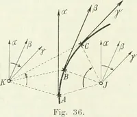 Picture 34 of 142 from Lehrbuch der projektivischen (neuren) Geometrie; synthetische Geometrie, Geometrie der Lage (1900), leaf 91