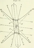 Picture 35 of 142 from Lehrbuch der projektivischen (neuren) Geometrie; synthetische Geometrie, Geometrie der Lage (1900), leaf 94