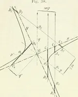 Picture 36 of 142 from Lehrbuch der projektivischen (neuren) Geometrie; synthetische Geometrie, Geometrie der Lage (1900), leaf 96