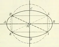 Picture 37 of 142 from Lehrbuch der projektivischen (neuren) Geometrie; synthetische Geometrie, Geometrie der Lage (1900), leaf 98