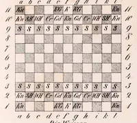 An illustration from Lehrbuch des Schachspiels mit besonderer Berücksichtigung des Gambitspiels, nebst einer systematischen Anleitung zum kleinen Kriegs- und sinesischen Schachspiel. Miteinem Anhange Die Geschichte des Schachspeils (1845)