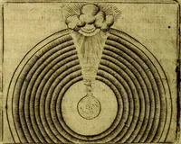 An illustration from Le imprese illustri del S.or Ieronimo Ruscelli. (1584)