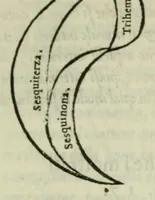 An illustration from Le istitutioni harmoniche : nelle quali oltra le materie appartenenti alla musica : si trouano dichiarati molti luoghi di poeti, d'historici, & di filosofi : si come leggerle si potrà chiaramente vedere (1558)