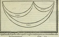 An illustration from Le istitutioni harmoniche : nelle quali oltra le materie appartenenti alla musica : si trouano dichiarati molti luoghi di poeti, d'historici, & di filosofi : si come leggerle si potrà chiaramente vedere (1558)