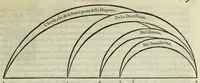 Picture 23 of 42 from Le istitutioni harmoniche : nelle quali oltra le materie appartenenti alla musica : si trouano dichiarati molti luoghi di poeti, d'historici, & di filosofi : si come leggerle si potrà chiaramente vedere (1558), leaf 109