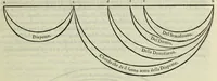 Picture 24 of 42 from Le istitutioni harmoniche : nelle quali oltra le materie appartenenti alla musica : si trouano dichiarati molti luoghi di poeti, d'historici, & di filosofi : si come leggerle si potrà chiaramente vedere (1558), leaf 109