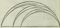 An illustration from Le istitutioni harmoniche : nelle quali oltra le materie appartenenti alla musica : si trouano dichiarati molti luoghi di poeti, d'historici, & di filosofi : si come leggerle si potrà chiaramente vedere (1558)