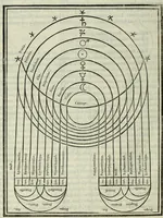 Picture 29 of 42 from Le istitutioni harmoniche : nelle quali oltra le materie appartenenti alla musica : si trouano dichiarati molti luoghi di poeti, d'historici, & di filosofi : si come leggerle si potrà chiaramente vedere (1558), leaf 120