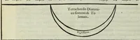 Picture 38 of 42 from Le istitutioni harmoniche : nelle quali oltra le materie appartenenti alla musica : si trouano dichiarati molti luoghi di poeti, d'historici, & di filosofi : si come leggerle si potrà chiaramente vedere (1558), leaf 140