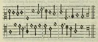 An illustration from Le istitutioni harmoniche : nelle quali oltra le materie appartenenti alla musica : si trouano dichiarati molti luoghi di poeti, d'historici, & di filosofi : si come leggerle si potrà chiaramente vedere (1558)