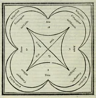 Picture 3 of 42 from Le istitutioni harmoniche : nelle quali oltra le materie appartenenti alla musica : si trouano dichiarati molti luoghi di poeti, d'historici, & di filosofi : si come leggerle si potrà chiaramente vedere (1558), leaf 32