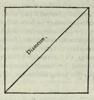 Picture 7 of 42 from Le istitutioni harmoniche : nelle quali oltra le materie appartenenti alla musica : si trouano dichiarati molti luoghi di poeti, d'historici, & di filosofi : si come leggerle si potrà chiaramente vedere (1558), leaf 50