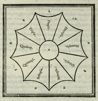 Picture 8 of 42 from Le istitutioni harmoniche : nelle quali oltra le materie appartenenti alla musica : si trouano dichiarati molti luoghi di poeti, d'historici, & di filosofi : si come leggerle si potrà chiaramente vedere (1558), leaf 52