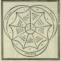 An illustration from Le istitutioni harmoniche : nelle quali oltra le materie appartenenti alla musica : si trouano dichiarati molti luoghi di poeti, d'historici, & di filosofi : si come leggerle si potrà chiaramente vedere (1558)