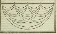 Picture 17 of 42 from Le istitutioni harmoniche : nelle quali oltra le materie appartenenti alla musica : si trouano dichiarati molti luoghi di poeti, d'historici, & di filosofi : si come leggerle si potrà chiaramente vedere (1558), leaf 79