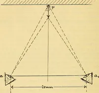 An illustration from Leitfaden des Röntgen-Verfahrens (1903)