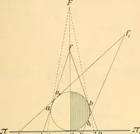 An illustration from Leitfaden des Röntgen-Verfahrens (1903)