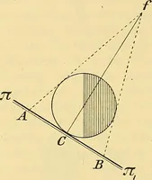 An illustration from Leitfaden des Röntgen-Verfahrens (1903)