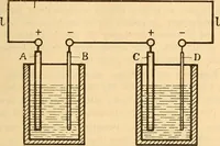 An illustration from Leitfaden des Röntgen-Verfahrens (1903)