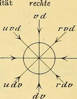 Picture 44 of 57 from Leitfaden des Röntgen-Verfahrens (1903), leaf 201