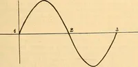 An illustration from Leitfaden des Röntgen-Verfahrens (1903)