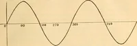 An illustration from Leitfaden des Röntgen-Verfahrens (1903)