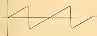 An illustration from Leitfaden des Röntgen-Verfahrens (1903)