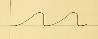 An illustration from Leitfaden des Röntgen-Verfahrens (1903)