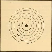 An illustration from Leitfaden des Röntgen-Verfahrens (1903)